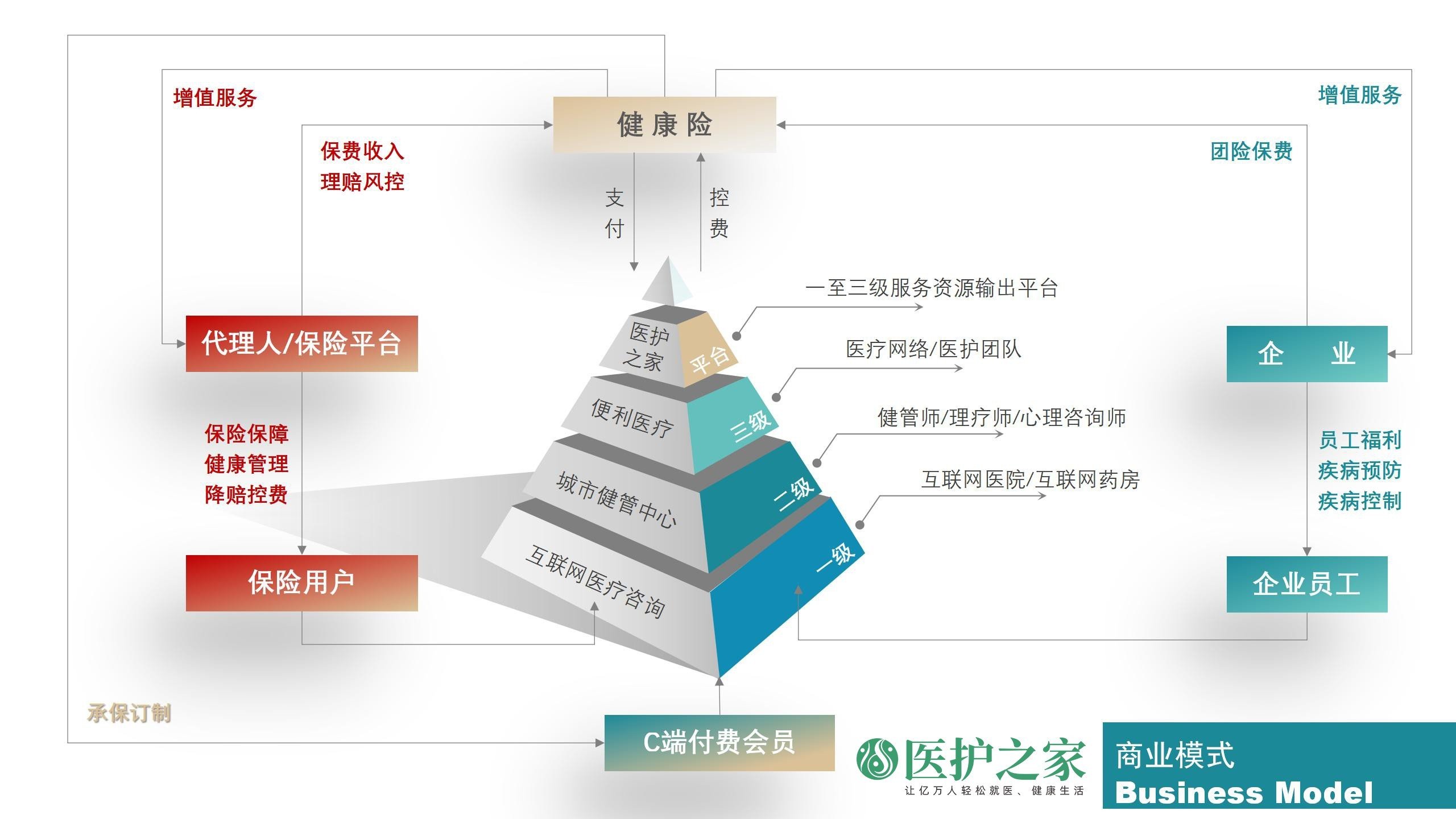 包含北京陪诊服务公司	北京陪诊收费价格表东城区号贩子代挂，加客服微信咨询的词条