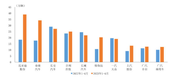 2020年suv销量排行榜_2020年全年SUV销量Top15,CRV第三,探岳第六(2)