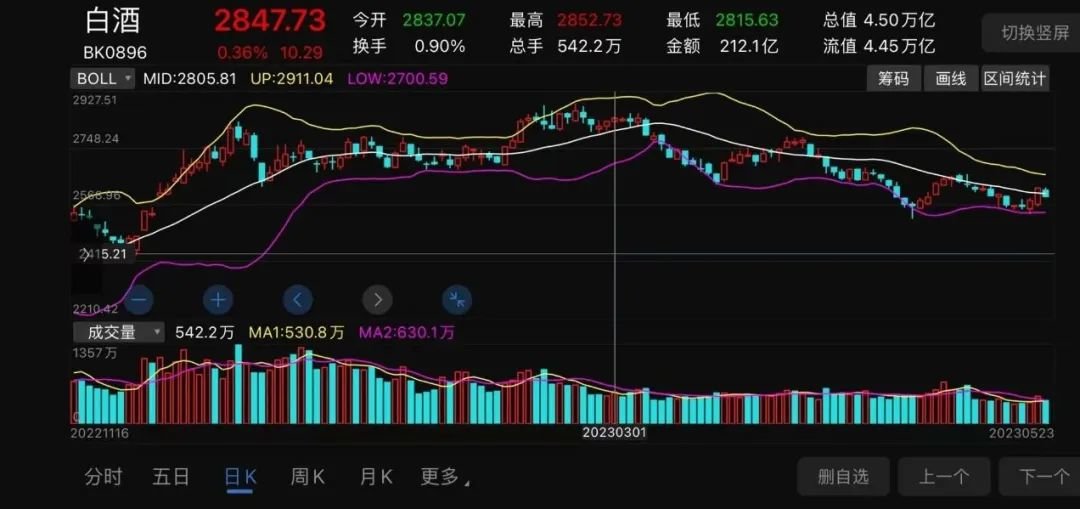 资本市场下滑 白酒企业如何激活淡季市场