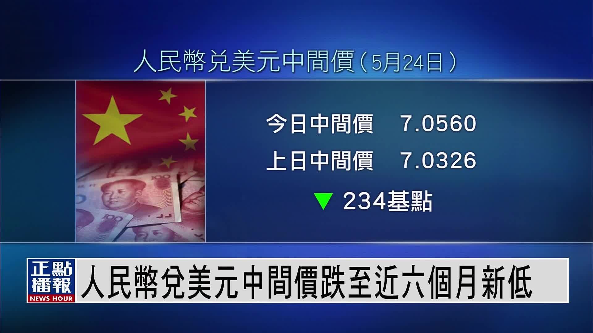 人民币兑美元中间价跌至近六个月新低