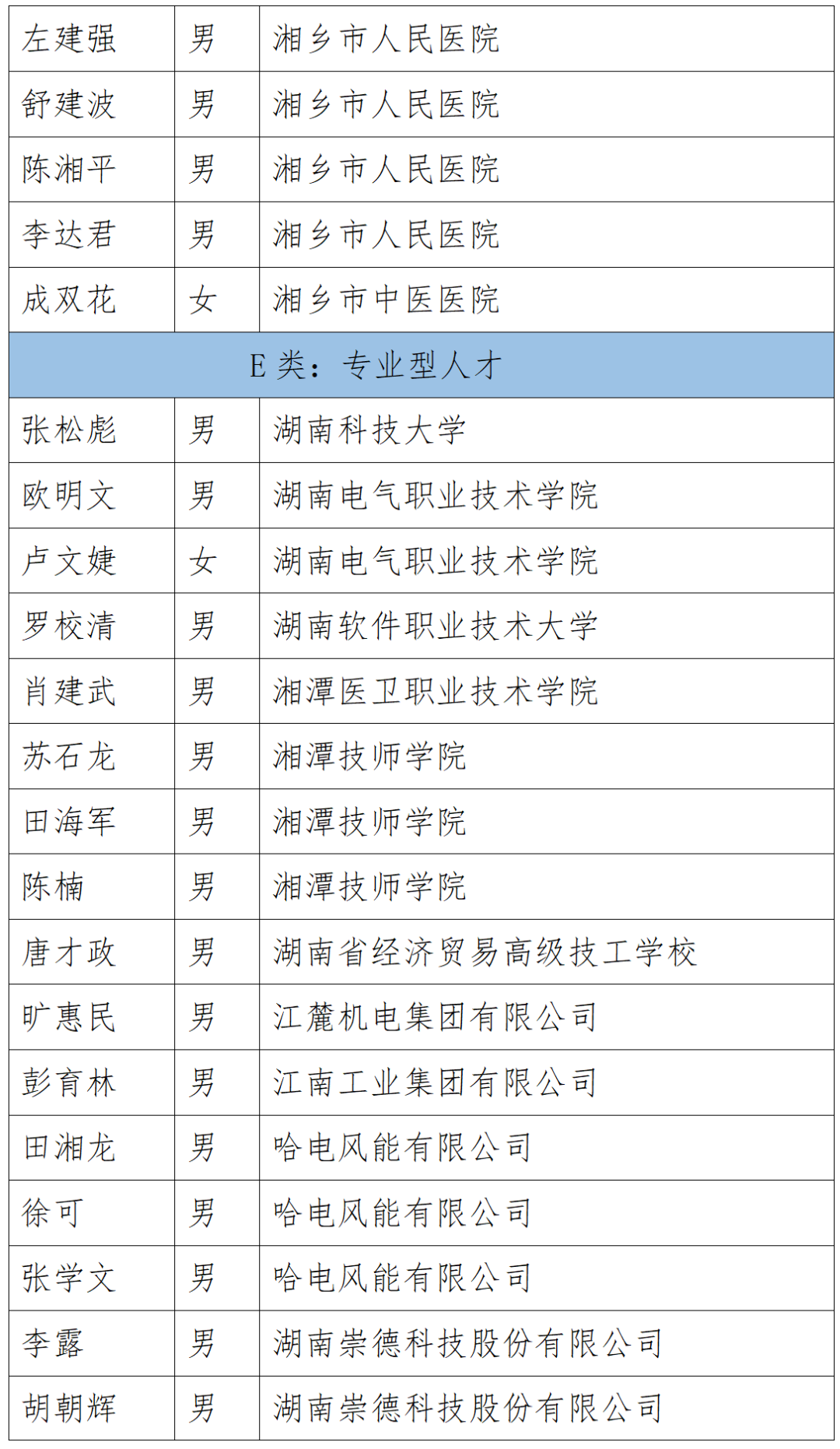 什么是高层次人才认定资料 A467DBD4F5349CDB46150A41C13914C90C4575BC_size545_w1080_h1862.png