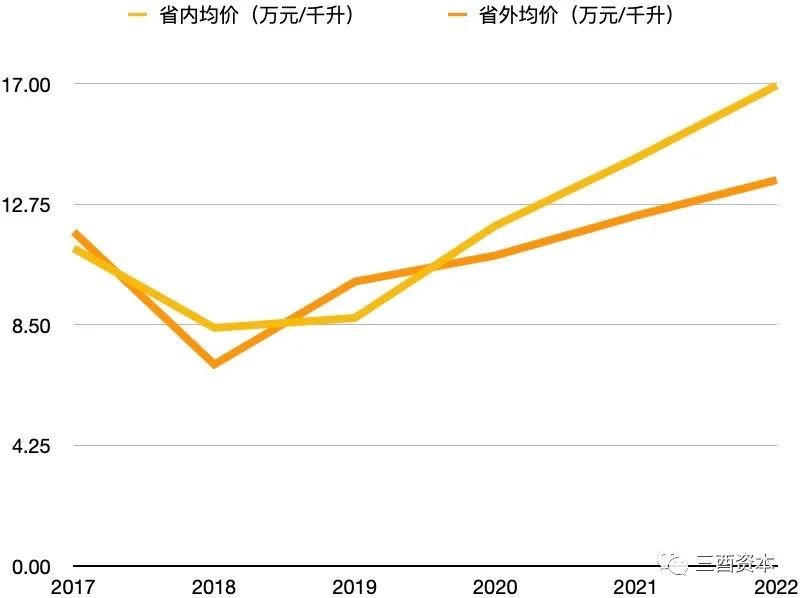 山西汾酒的“三把斧”