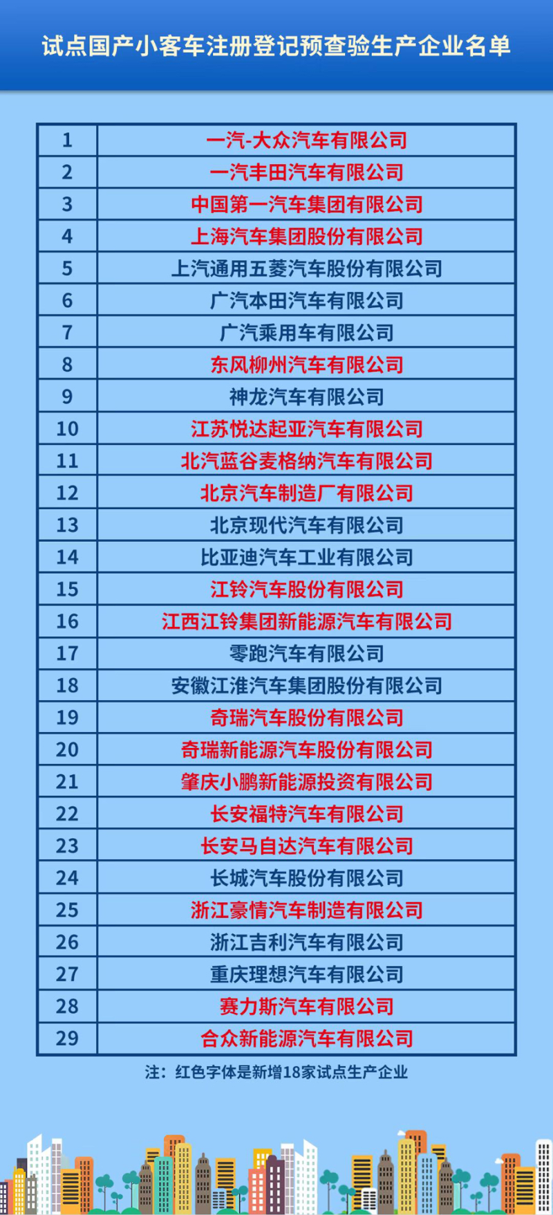 在长沙购买新车上牌免查验的试点汽车企业