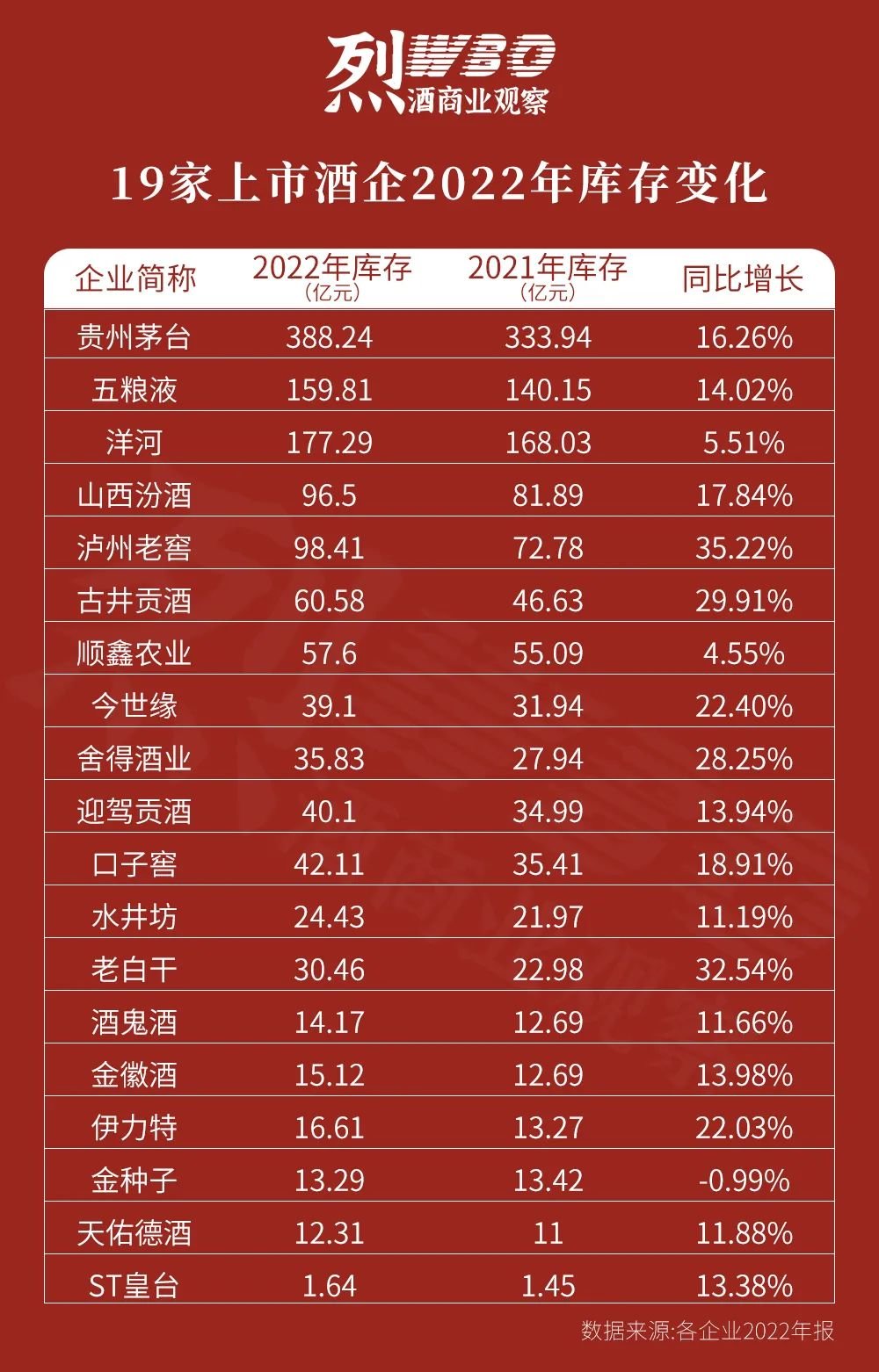 高端白酒需求持续低迷!“问茅台的人都少了”