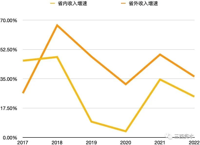 山西汾酒的“三把斧”