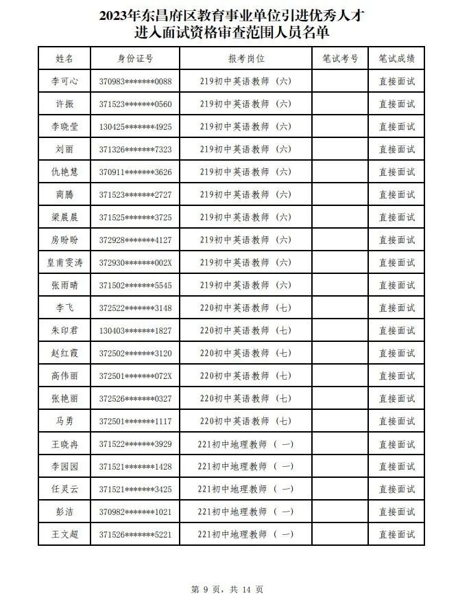 2023年东昌府区教师招聘成绩公布！附面试名单