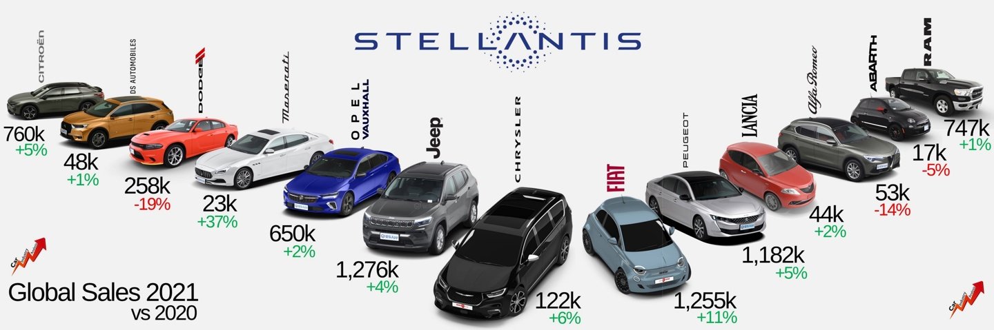 图源:Stellantis