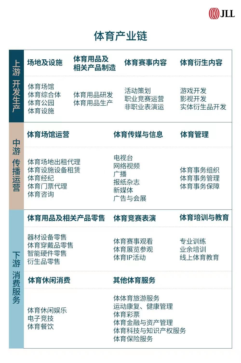 仲量联行观察：  大运会倒计时60天，这场西部首办的国际体育赛事将为成都带来什么？（大运会uu）