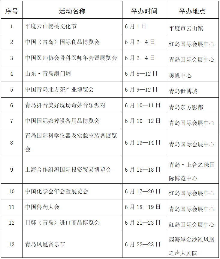 青岛6月进入“活动模式”!30场规模较大展会、节庆活动举办