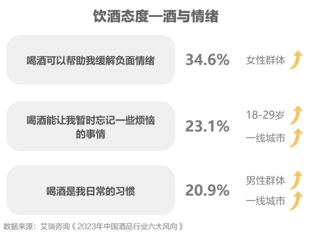 下半年酒怎么卖 这些消费新热点不可忽视