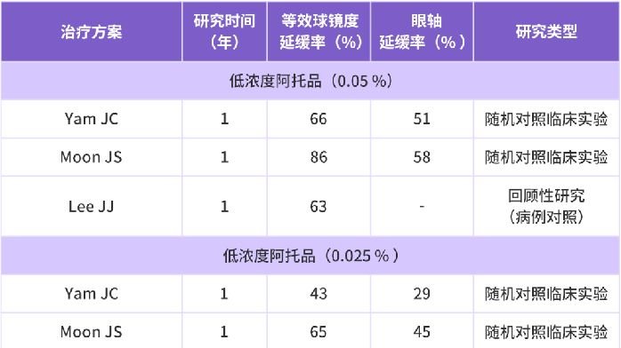 控制近视进展，阿托品滴眼液浓度怎么选？听听专家怎么说凤凰网健康凤凰网 