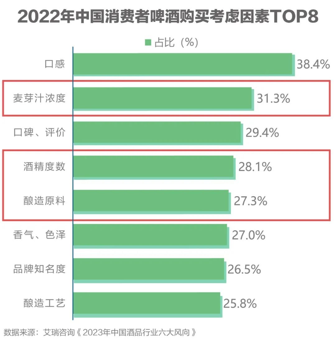 下半年酒怎么卖 这些消费新热点不可忽视