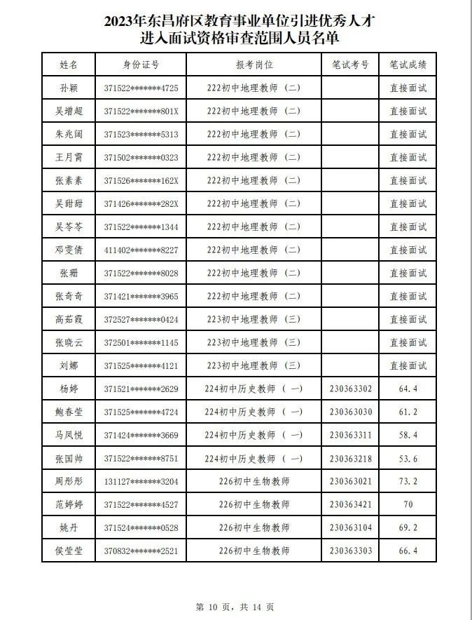 2023年东昌府区教师招聘成绩公布！附面试名单