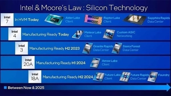 Intel “1.8nm”工艺2024年量产 NVIDIA黄仁勋：有点兴趣 看着不错_凤凰网