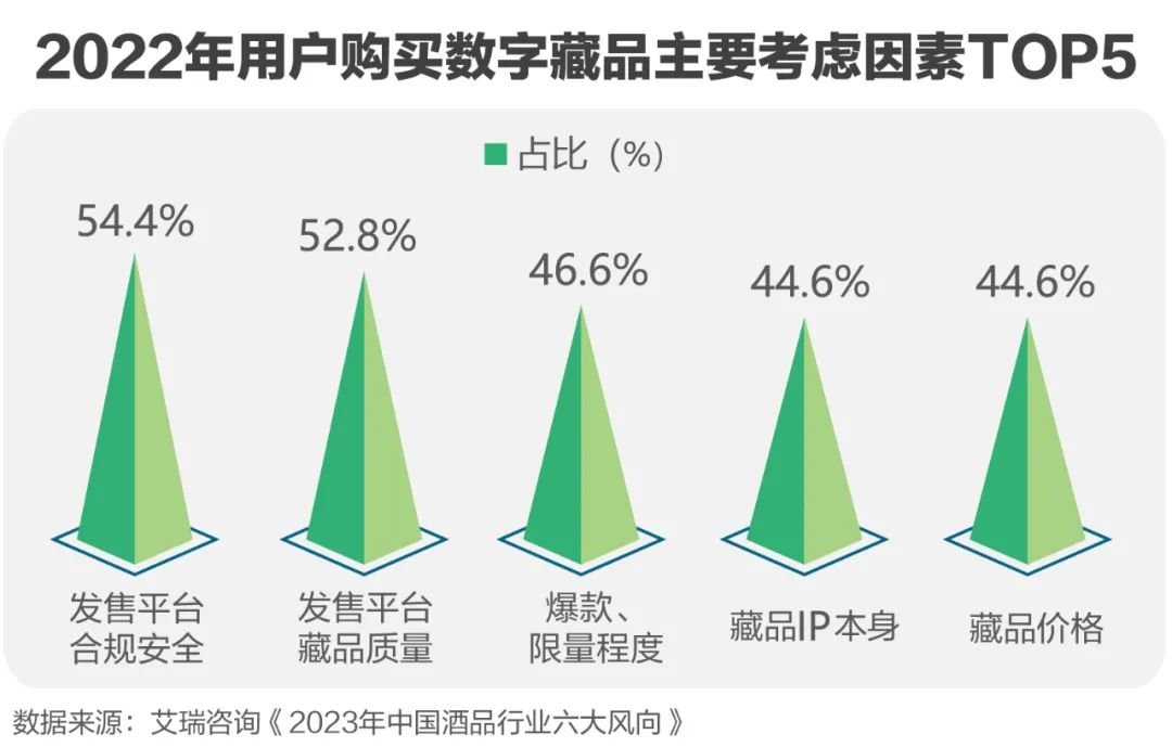 下半年酒怎么卖 这些消费新热点不可忽视