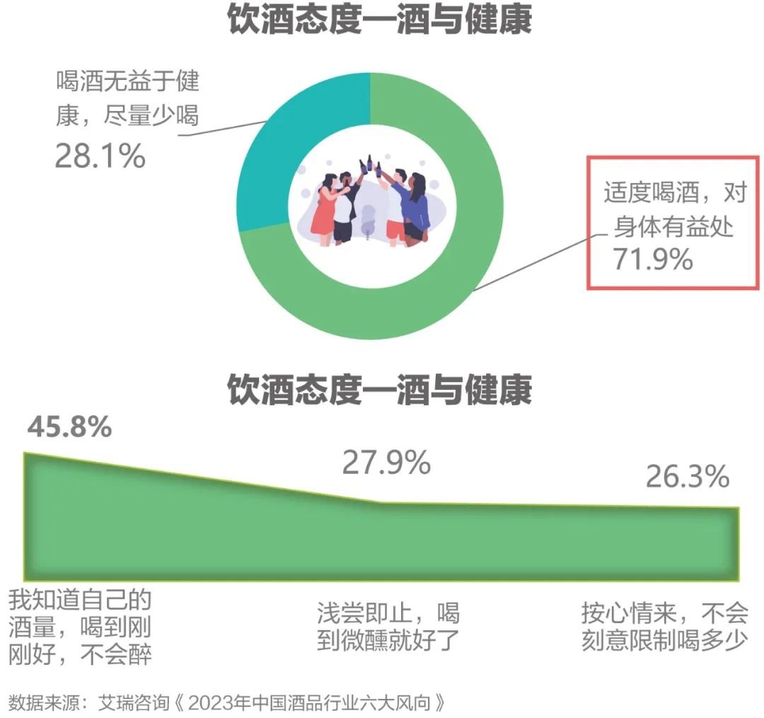 下半年酒怎么卖 这些消费新热点不可忽视