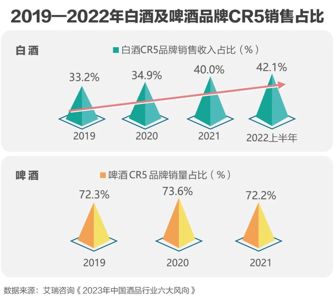 下半年酒怎么卖 这些消费新热点不可忽视