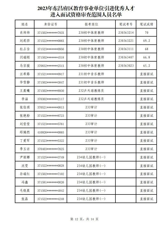 2023年东昌府区教师招聘成绩公布！附面试名单