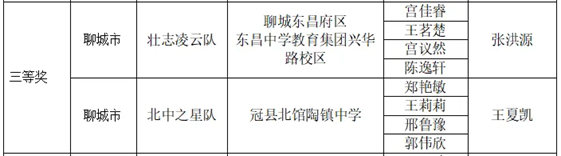 优秀！聊城这些学生入选省级名单