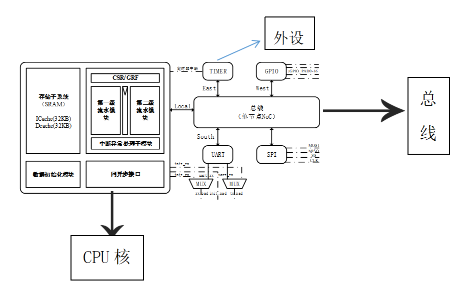 什么是芯片的架构 B7D397EC5422641B8F17D8A61ABF021D52E5B8E4_size40_w934_h589.png
