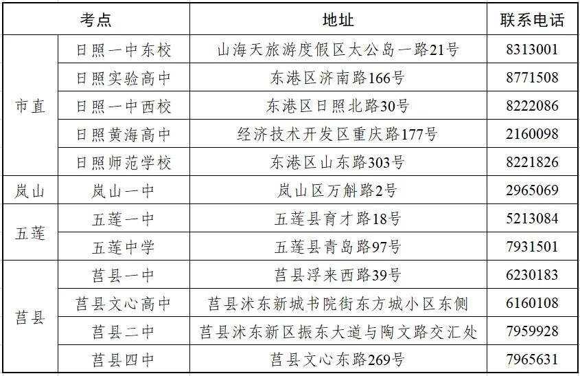 快來看（日照高考考場分布2022）日照高考考場分布圖，12個！日照高考考點公布！，周杰倫獲贈巴黎球衣，