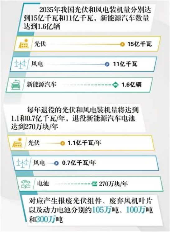 聚享游常州打通能源绿色发展“最后一公里”(图1)