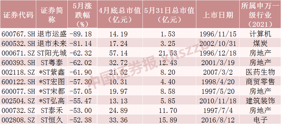 来源:Wind