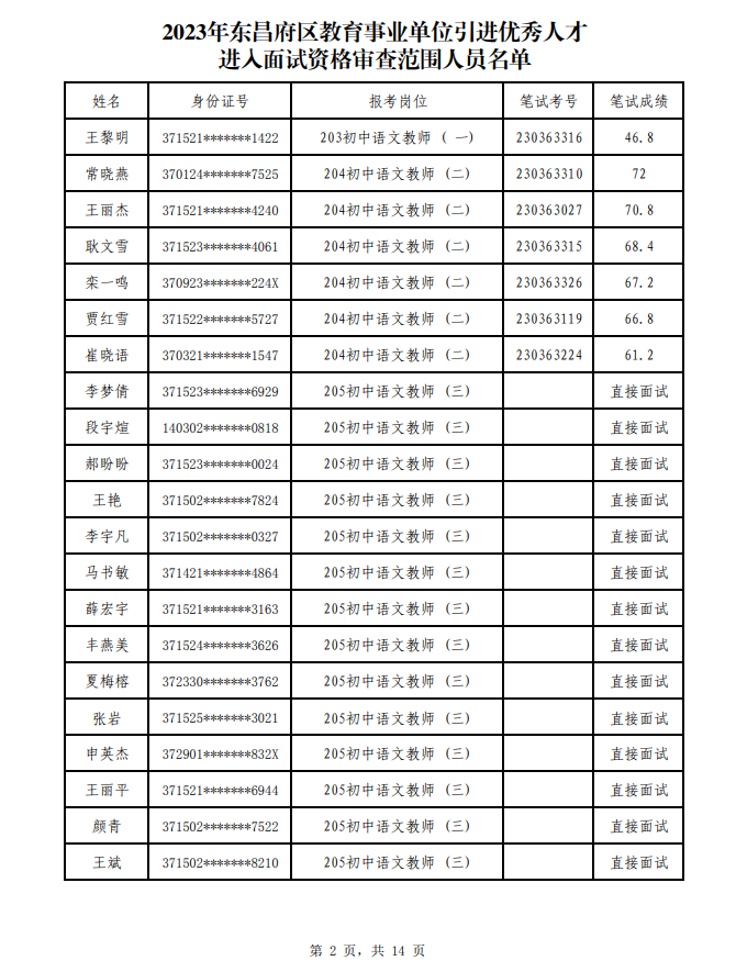 2023年东昌府区教师招聘成绩公布！附面试名单