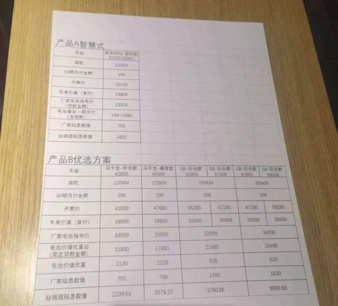 ( 北京五菱宏光经销提供的价格表。图源/市界)