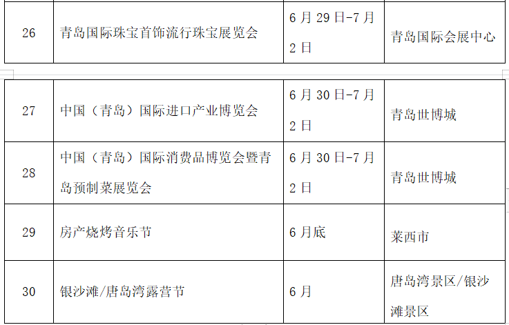 青岛6月进入“活动模式”!30场规模较大展会、节庆活动举办
