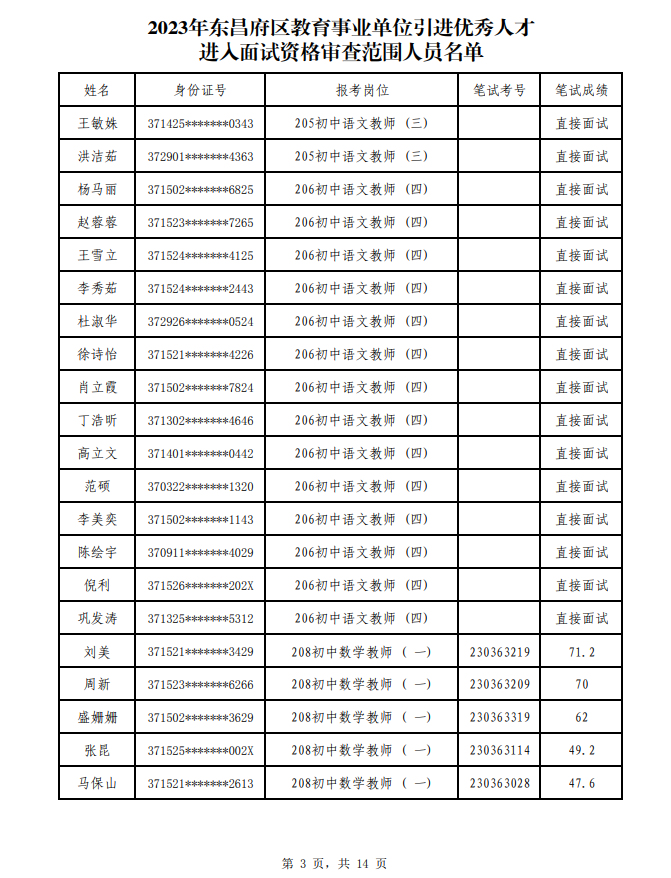 2023年东昌府区教师招聘成绩公布！附面试名单