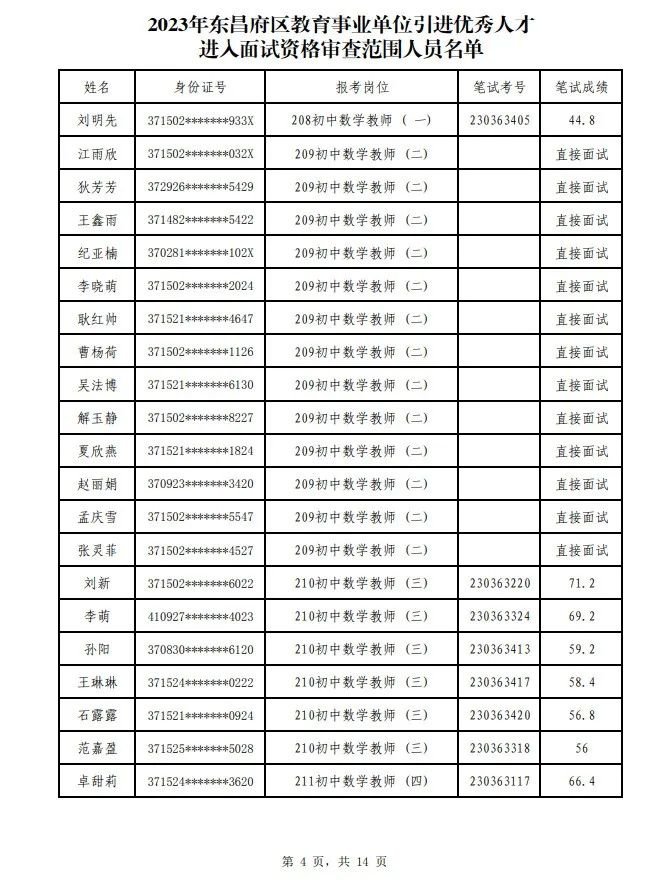 2023年东昌府区教师招聘成绩公布！附面试名单