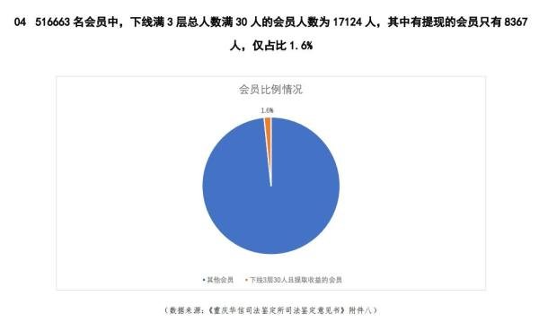 辩方根据经警方委托鉴定后的数据制作的图表。