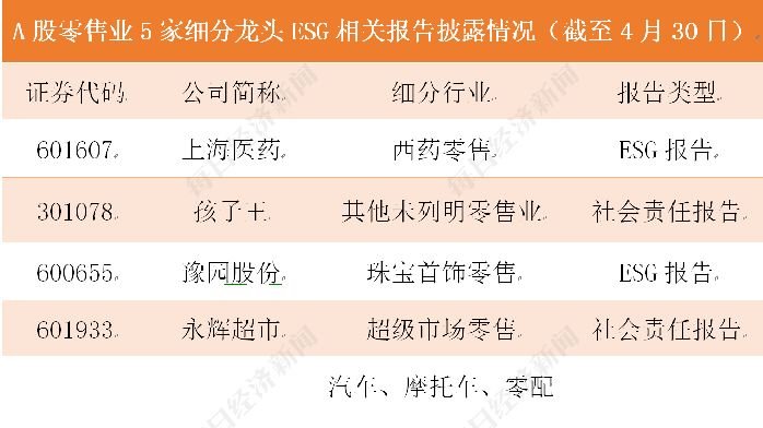 半导体行业观察