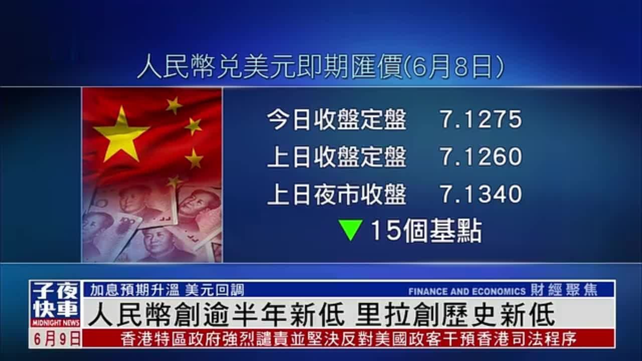 人民币创逾半年新低里拉创历史低位