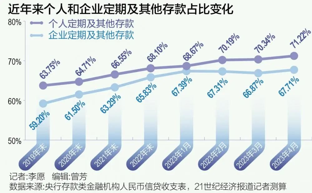 多家银行集体宣布 存款利率迎来第三轮“降息潮”