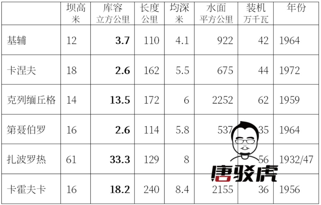 唐驳虎：卡霍夫卡大坝遭破坏，一场反攻即将出现？