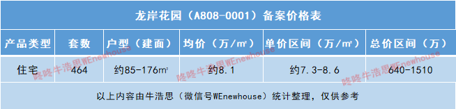龙华新盘龙岸君粼推出464套室第 存案均价约8.1万/㎡