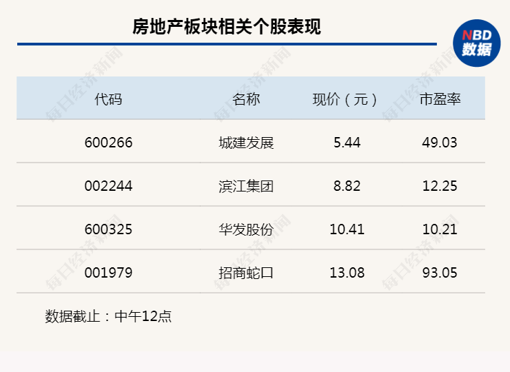 芒果体育行业政策预期提升 房地产仍需等待更多信号(图2)