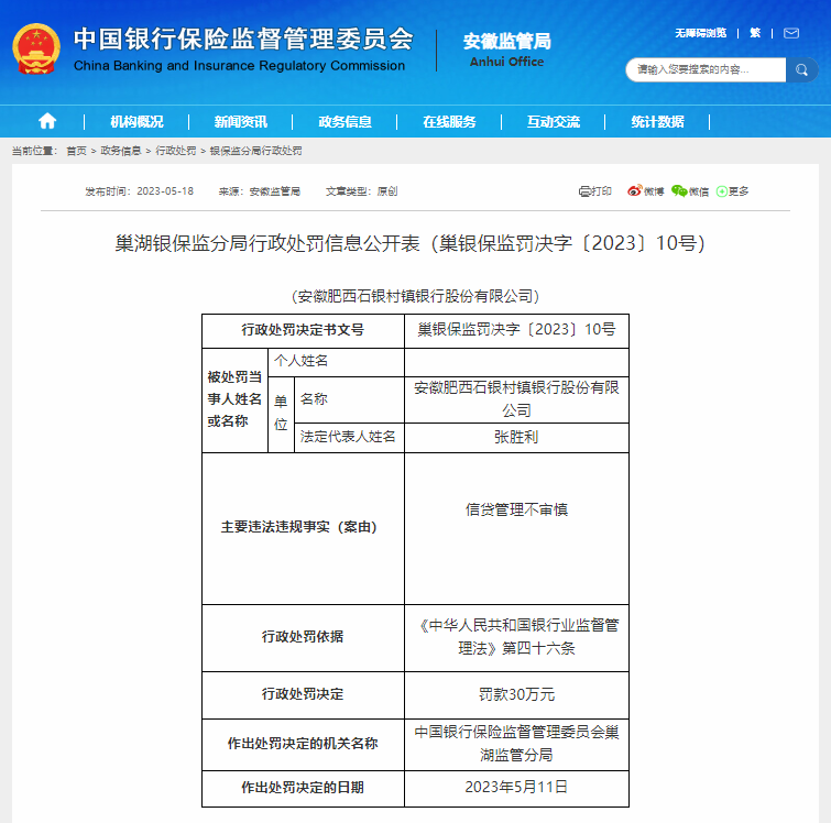 信贷管理不审慎 安徽肥西石银村镇银行被罚