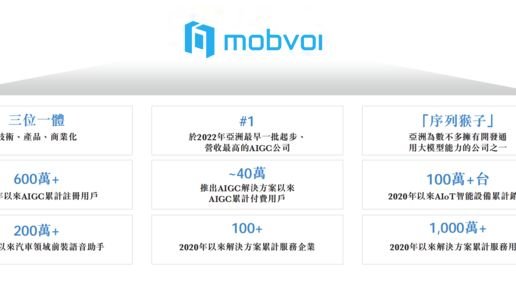 出门问问递表港交所:年营收5亿 冲刺AIGC第一股_凤凰网
