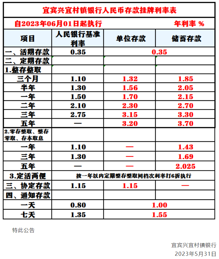 银行微信号截图