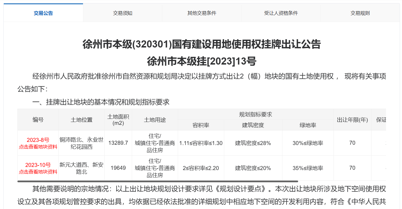 徐州1.5亿地块，竞标程序被质疑违规