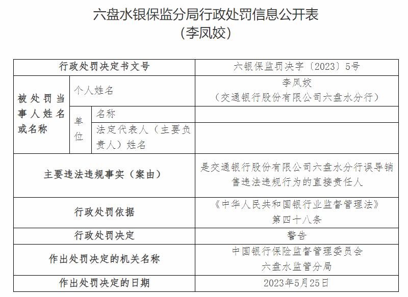 交通银行六盘水分行因误导销售被罚