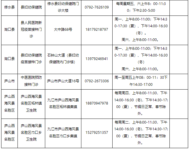 最新！九江市各县（市、区）新冠疫苗接种点信息公示
