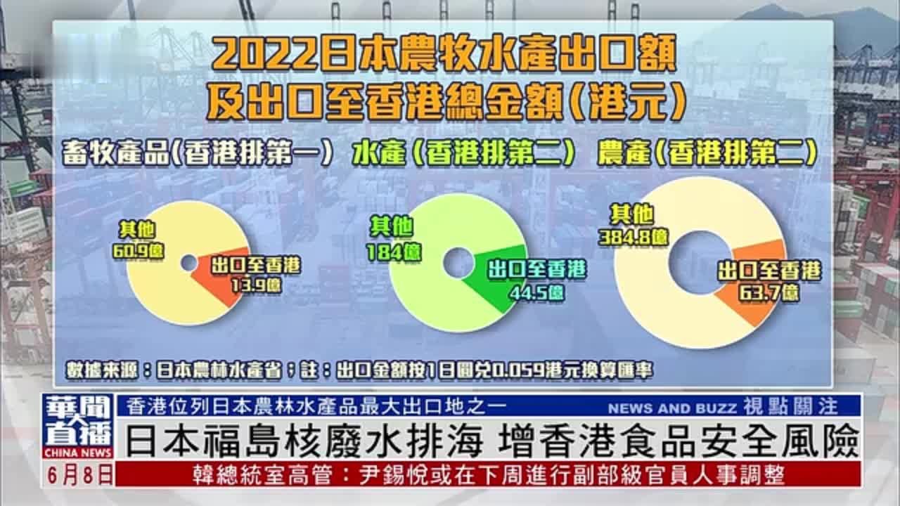 日本福岛核废水排海 增香港食品安全风险