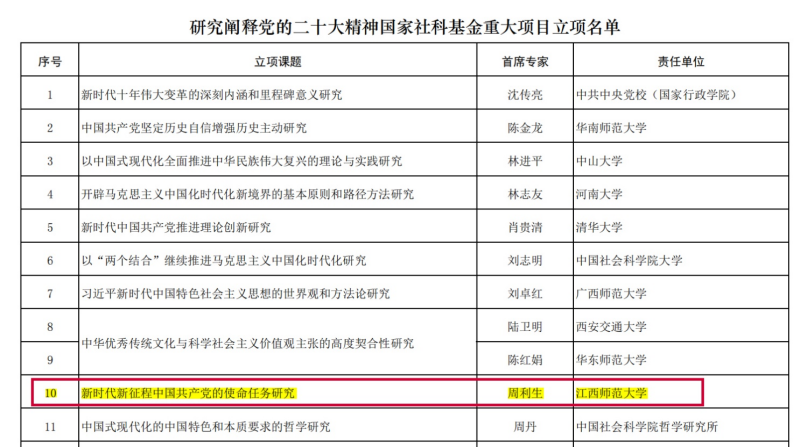 江西师范大学一项目获批国家社科基金重大项目