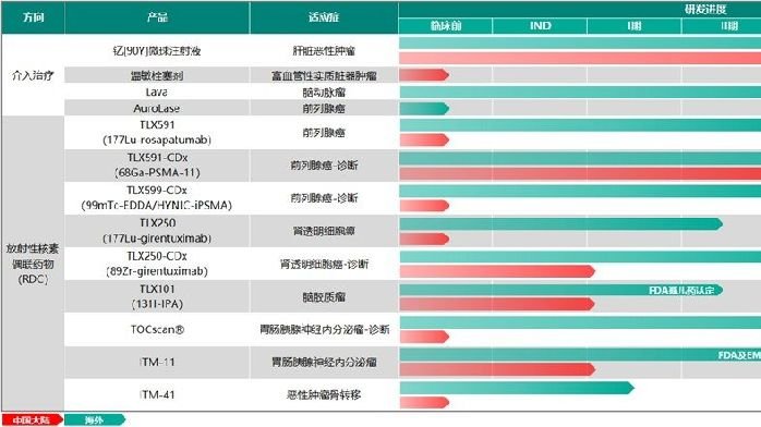 创新核药管线步入收获期,远大医药核药差异化布局优势凸显_凤凰网
