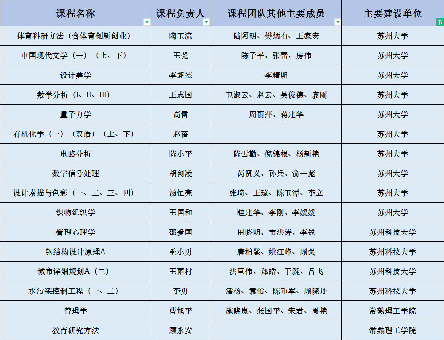 什么是双一流本科 461DDF102F31555A1FBF9575361F8D334C2D9778_size38_w905_h693.png