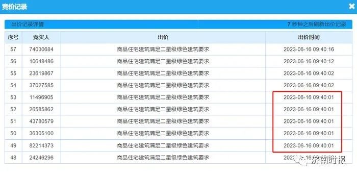 22398亩济南今年第二批拟出让住宅用地清单公布涉及这些热点片区
